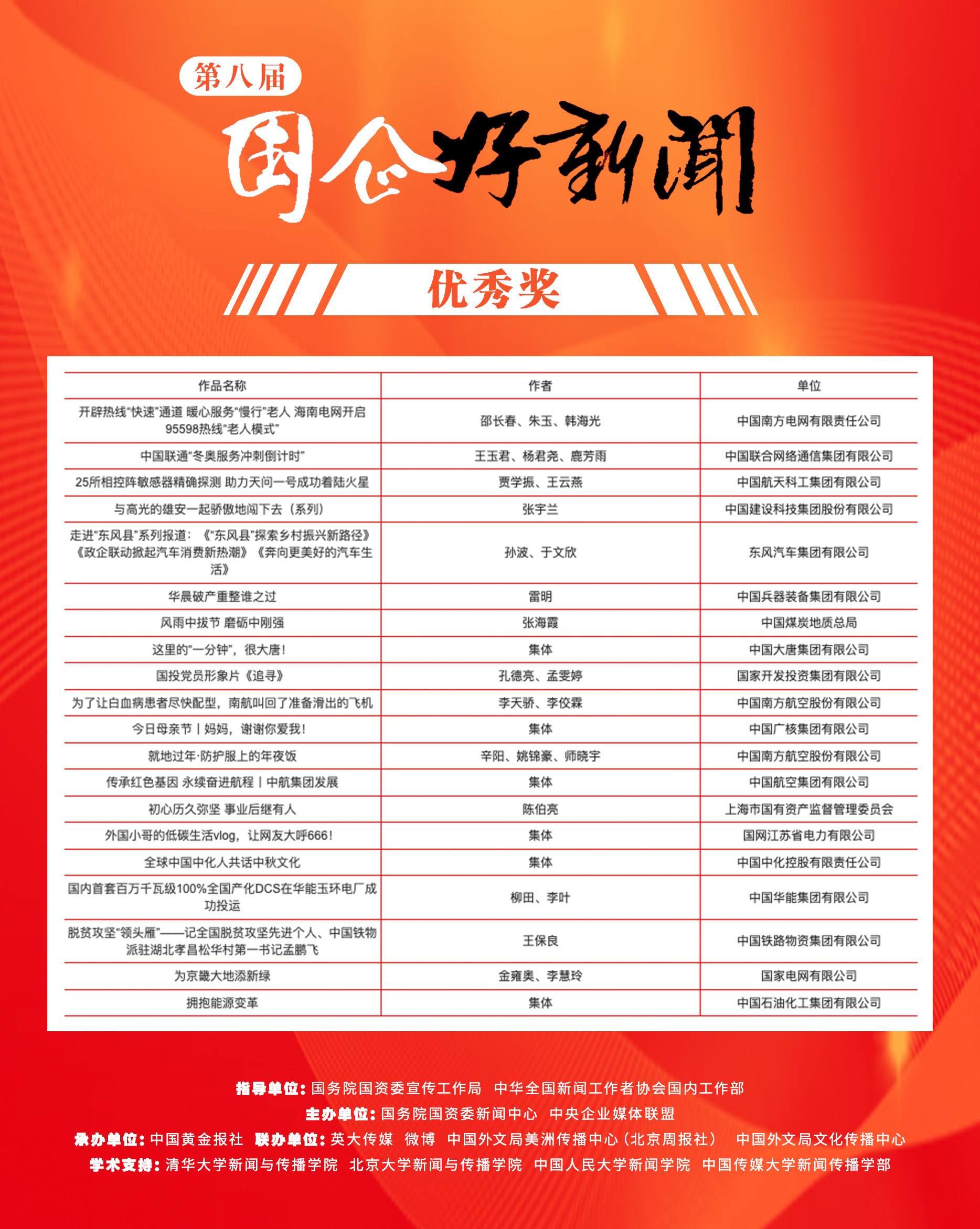 郝鵬、國資、央企、國資委、書記、主任、國企、企業(yè)改革